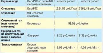 Стоимость Холодной Воды По Счетчику 28 Рублей Самара В 2020