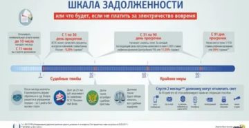 Можно ли платитьь задолженность за свет частями