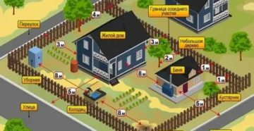 На скольки сотках земли можно строить дом по закону 2020