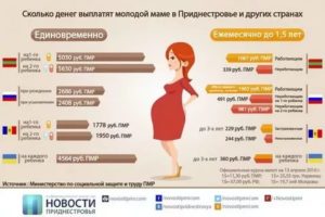 Сколько Дают За Рождение 1 Ребенка