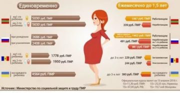 Сколько Дают За Рождение 1 Ребенка