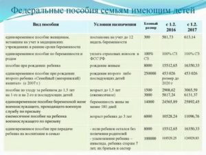 Региональная выплата при рождении второго ребенка в россии