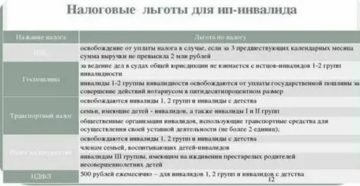 На что имеет право инвалид 2 группы