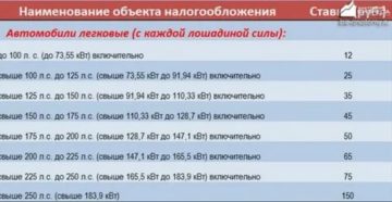 На 2020 год транспортный налог со скольки кобыл