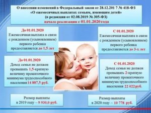 Москва выплаты при рождении первого ребенка 2020