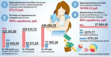 Что Полагается Семье При Рождении Третьего Ребенка В 2020 Году Москва