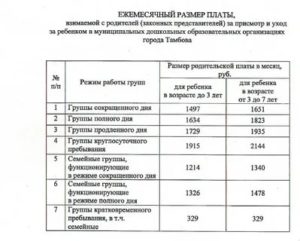 Сколько Стоит Дет Сад В Москве В 2020