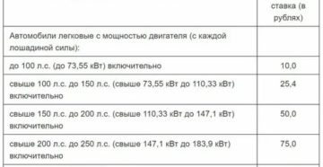 До Скольких Л С Мотора В Чернобыльской Зоне Не Надо Платить Налог На Машину До Скольких Л С Мотора В Чернобыльской Зоне Не Надо Платить Налог На Машину