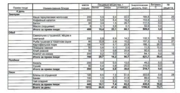 Стоимость Питания В Саду В День В Рублях В Ярославле