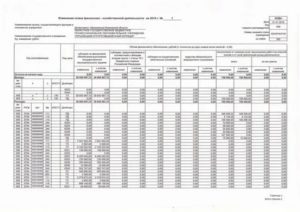 Приобретение Дорожных Знаков Косгу В 2020 Году