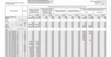 Приобретение Дорожных Знаков Косгу В 2020 Году