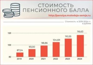 Сколько Стоит Пенсионный Балл В 2020 Году Для Работающих Пенсионеров