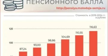 Сколько Стоит Пенсионный Балл В 2020 Году Для Работающих Пенсионеров