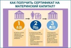 Чей Собственностью Является Материнский Капитал