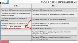 Что Входит В Кухонный Инвентарь Косгу В 2020 Году