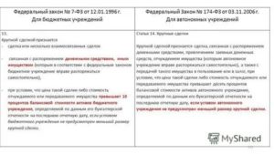 Крупная сделка автономного учреждения. Одобрение крупной сделки в бюджетном учреждении образец. Решение учредителя об одобрении крупной сделки.