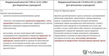 Что Относится К Крупной Сделке Бюджетного Учреждения В 2020году