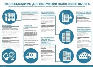 Скольконадо Проработать Чтобы Оформить Налоговый Вычет