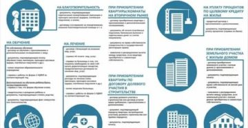 Скольконадо Проработать Чтобы Оформить Налоговый Вычет