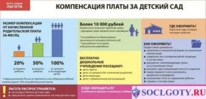 Размер компенсации за детский сад в 2020 в екатеринбурге
