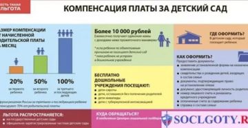 Размер компенсации за детский сад в 2020 в екатеринбурге