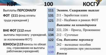 Соответствие Квр 321 И Косгу Соответствие Квр 321 И Косгу