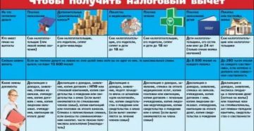 Список За Что Можно Получить Налоговый Вычет Список За Что Можно Получить Налоговый Вычет