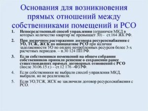 Основания расторжения договора ресурсоснабжения между рсо и уктсжжск  по инициативе рсо