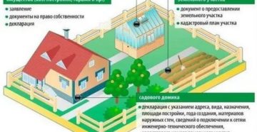 Можно ли не оформлять в собственность дом на садовом участке