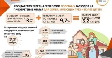 Субсидия на приобретение жилья многодетным семьям в тульской области