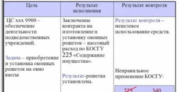 Приобретение Двери Косгу В 2020