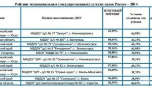 Сколько Стоит Государственный Сад