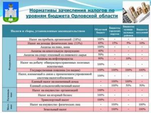 Налисление ндфл для граждан киргизии в рф в 2020 году