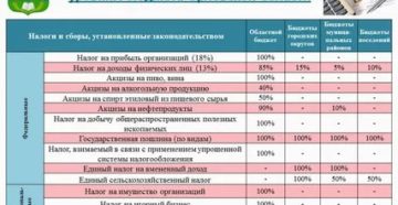 Налисление ндфл для граждан киргизии в рф в 2020 году