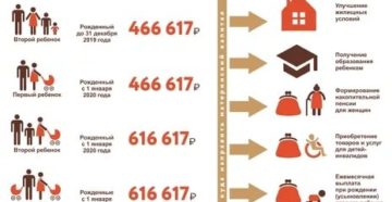 Когда можно подать документы на оформление 250000 за второго ребенка женшине родившей ло 35 лет