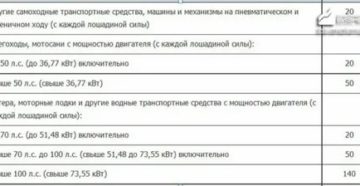 До Скольки Лошадиных Сил Не Платится Налог На Автомобиль У Пенсионеров В Красноярске