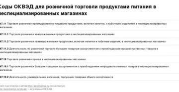 Оквэд для продуктового магазина для ип