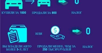 Через Сколько Лет Можно Продать Машину Без Налога В 2020 Году