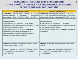 Отменили или нет выплаты за форму сотрудникам мвд при увольнение