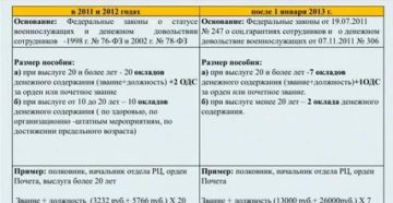 Отменили или нет выплаты за форму сотрудникам мвд при увольнение
