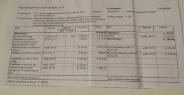 Оклады работников пенсионного фонда