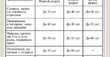 До Скольки Лет Являются Военнообязанными Офицеры