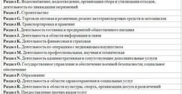 Оквэд фармацевтическая деятельность 2020 Оквэд фармацевтическая деятельность 2020