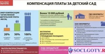 Льготы По Оплате Детского Сада В 2020 Году В Краснодарском Крае