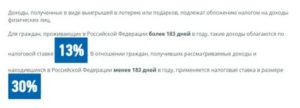 Можно ли вычесть ндфл с выигрыша в лотерею