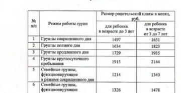 Сколько Стоит Детский Сад В Московской Области В 2020
