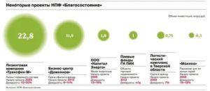 Можно выйти из благосостояния и снять накопившие деньги