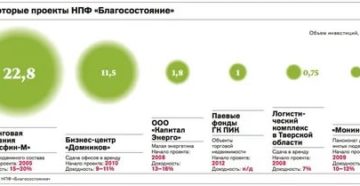 Можно выйти из благосостояния и снять накопившие деньги