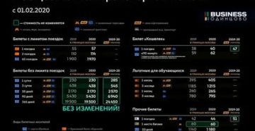 Сколько Стоит Проезд В Метро В Москве С 1 Января 2020 Года