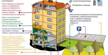 Что Должны Заменить При Капитальном Ремонте Дома